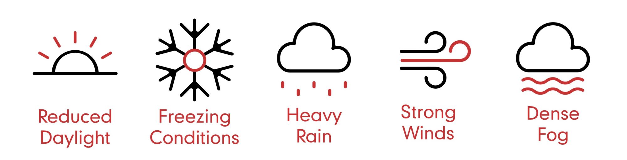 Marley Winter Safety Weather Icons